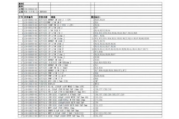 SMT貼片廠的BOM整理簡述